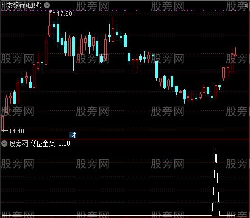 底背离起爆之低位金叉选股指标公式