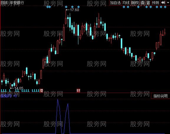 同花顺均线包指标公式