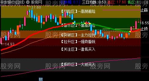 通达信命运罗盘主图指标公式