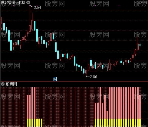 通达信量化仓位管理指标公式