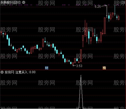 波霸霸王主图之注意买入选股指标公式