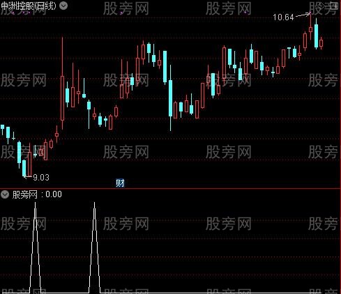 蓝柱地量之选股指标公式