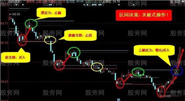 避免被套的止损方法