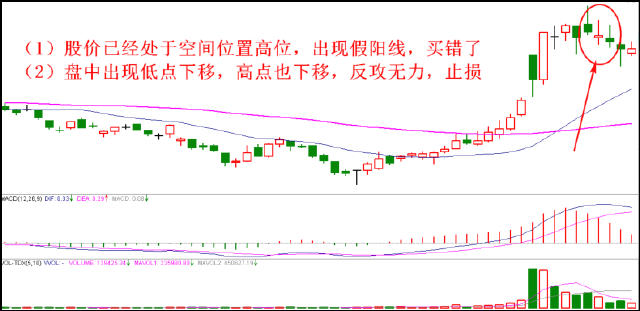 避免被套的止损方法