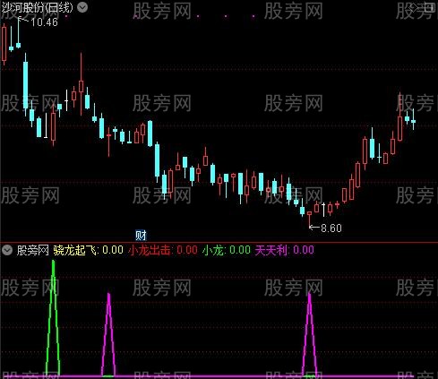 通达信骁龙起飞指标公式