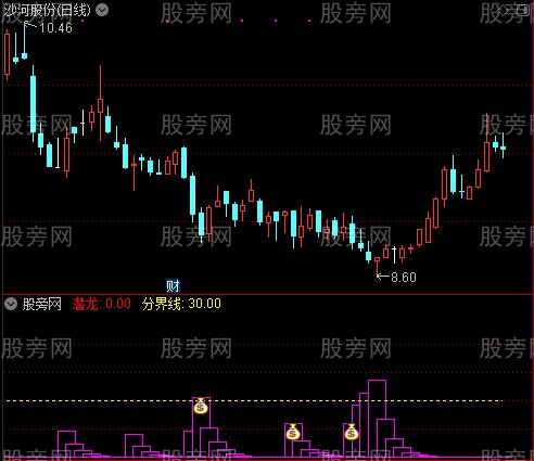 通达信潜龙抄底指标公式