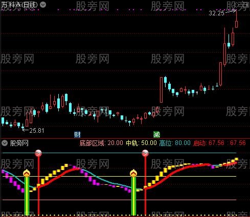 通达信野马狂奔指标公式