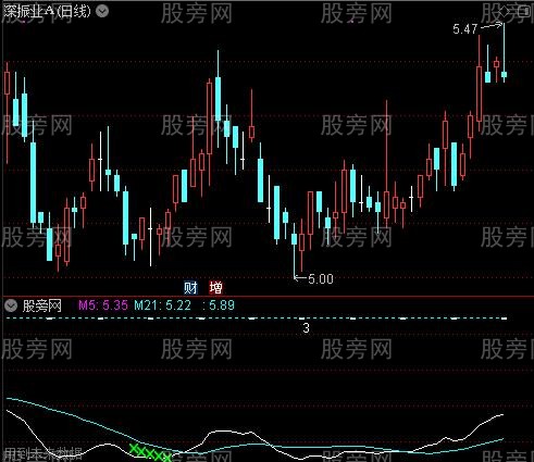 通达信步入抄底区指标公式