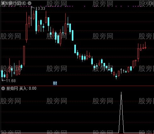 野马狂奔之买入选股指标公式