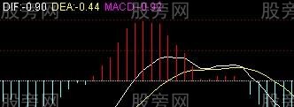 迅速上涨的空中加油形态