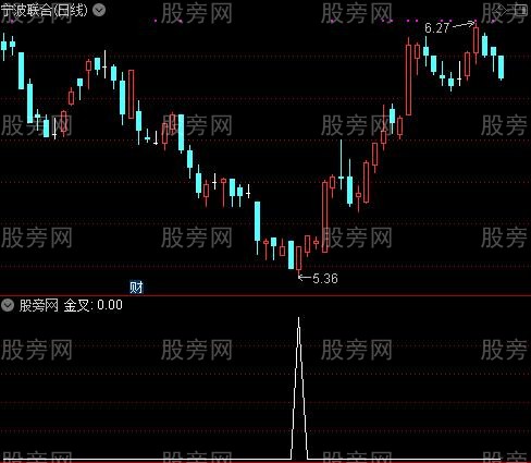 中短KDJ之金叉选股指标公式