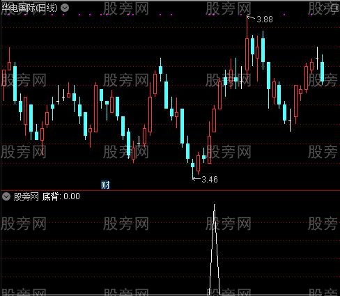 中短KDJ之底背选股指标公式