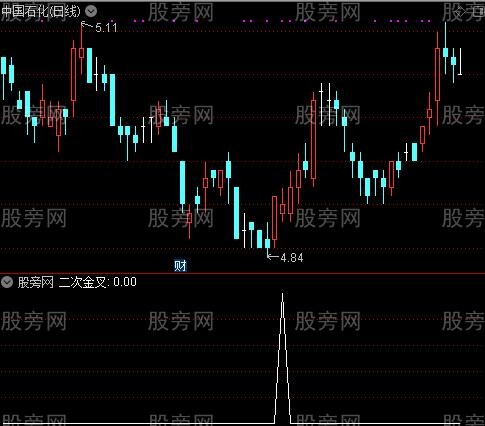 MACD顶底背离之二次金叉选股指标公式