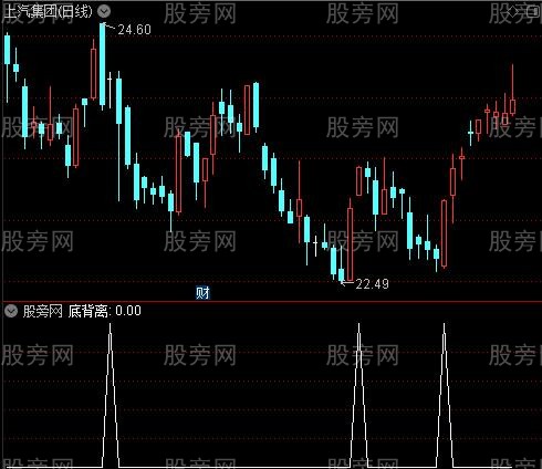 MACD顶底背离之底背离选股指标公式