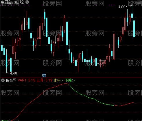 通达信单线变三色指标公式