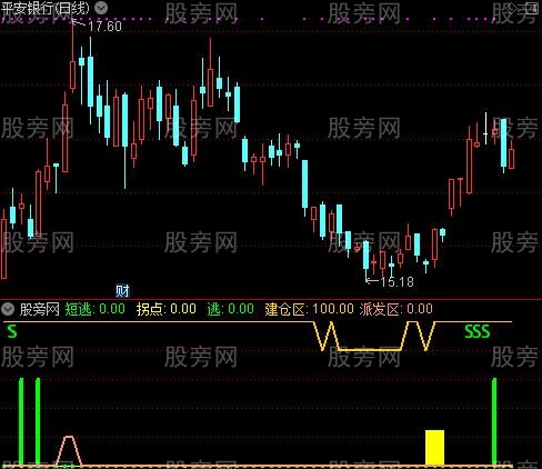 通达信短逃拐点指标公式