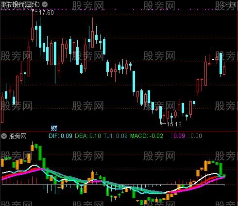 通达信超好MACD指标公式