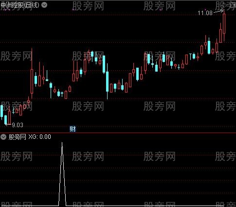 通达信安全的抄底选股指标公式