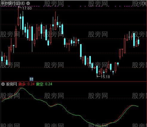 通达信双线买进单线走人指标公式