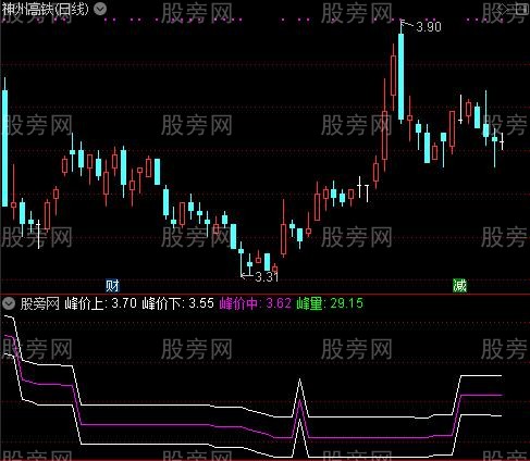 通达信筹码最长峰指标公式