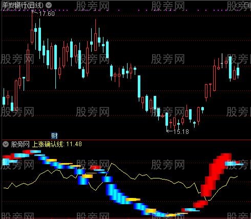 通达信上涨确认指标公式