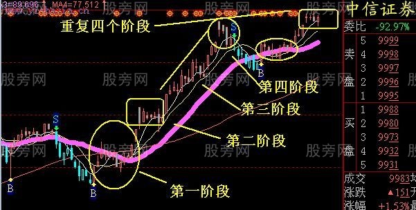 主升浪的特点和用法