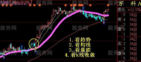 主升浪的特点和用法