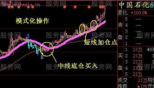 主升浪的特点和用法