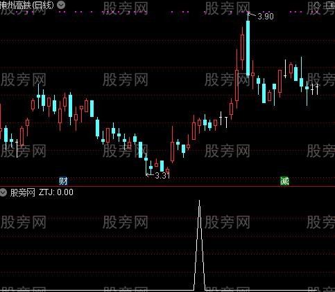 通达信极速盈利选股指指标公式