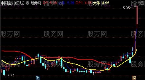 通达信终极绝杀主图指标公式