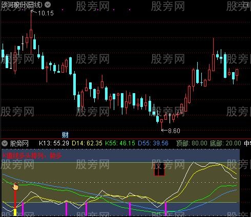 通达信低点组合指标公式