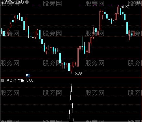 监视机构动向之牛股选股指标公式