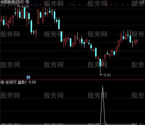 超卖顶底之超卖选股指标公式