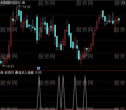 低点组合之最佳买入选股指标公式 低点组合之最佳买入选股指标公式