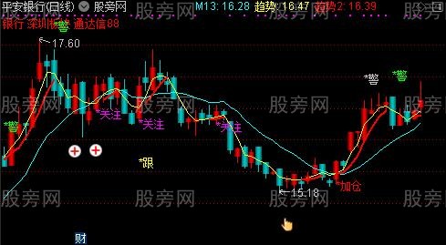 通达信云端轻松主图指标公式