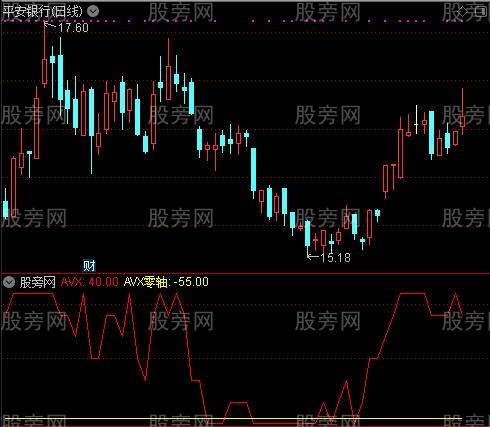 通达信触底反转指标公式