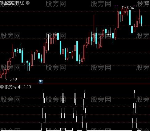 云端轻松主图之跟选股指标公式