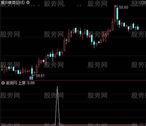 MACD四线趋势之上穿选股指标公式