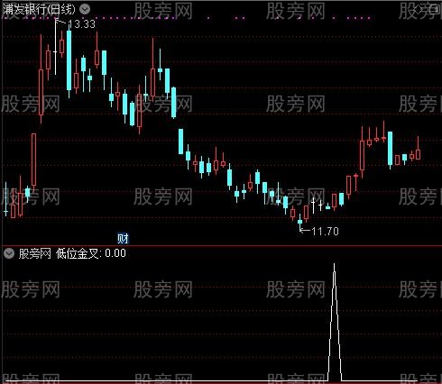 MACD反身向上顶底背离之低位金叉选股指标公式