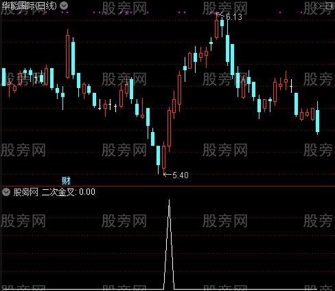 MACD反身向上顶底背离之二次金叉选股指标公式