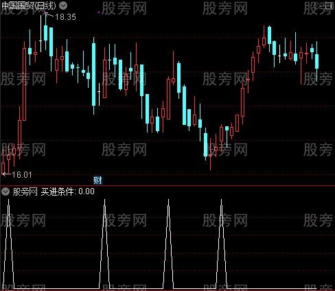 白K买黄K加码主图之买进条件选股指标公式