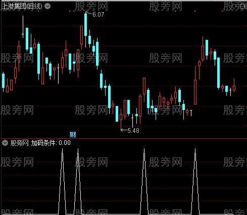 白K买黄K加码主图之白K买进选股指标公式