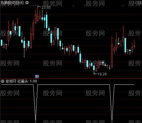 买卖盘比之红箭头选股指标公式