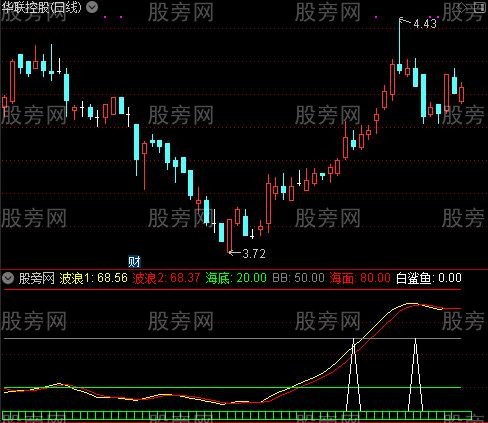 通达信海洋状态指标公式