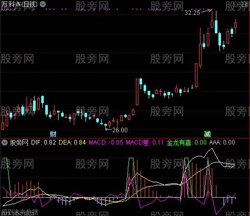 通达信金龙有喜指标公式