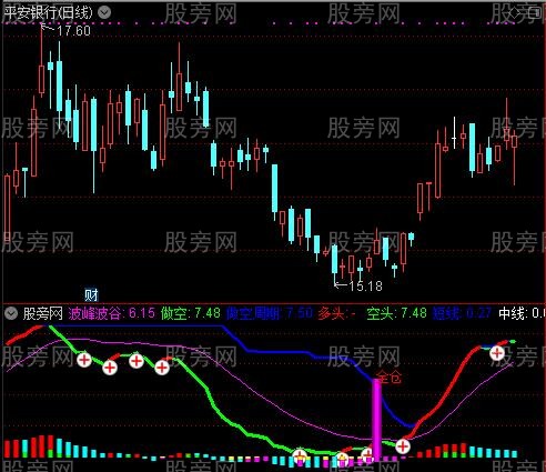 通达信拉升组图指标公式