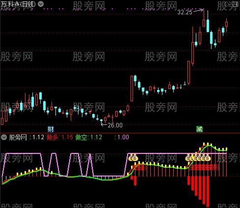 通达信点火抢钱指标公式