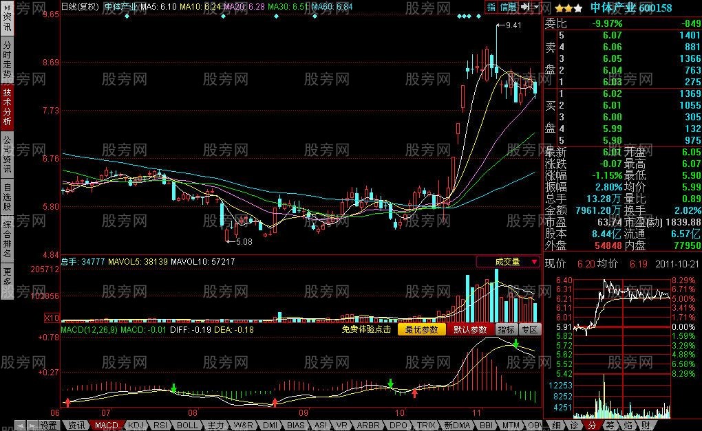 强庄股洗盘的判断关键