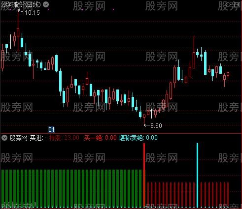 通达信堪称卖绝指标公式