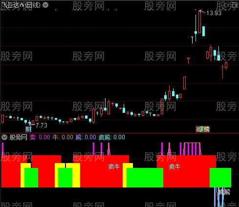 通达信牛熊持仓指标公式